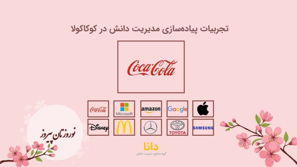 مدیرت دانش در کوکاکولا