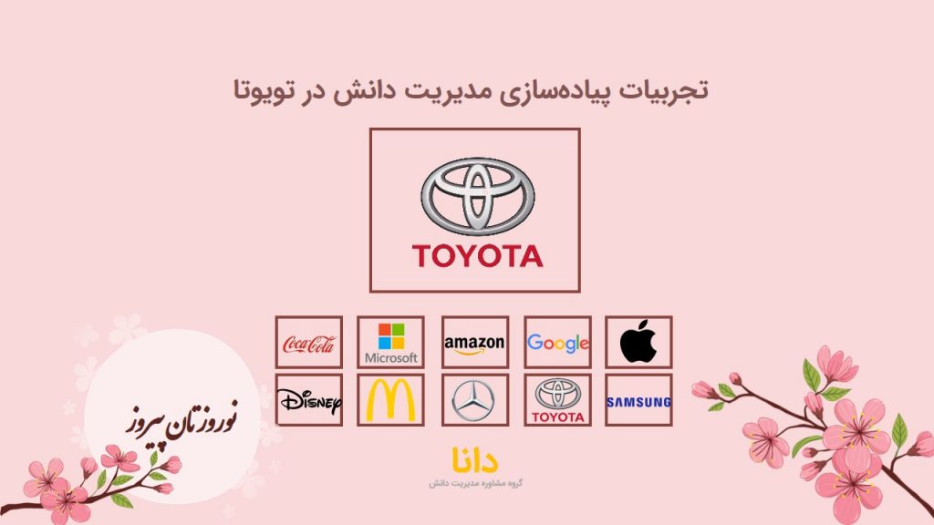 مدریت دانش در تویوتا