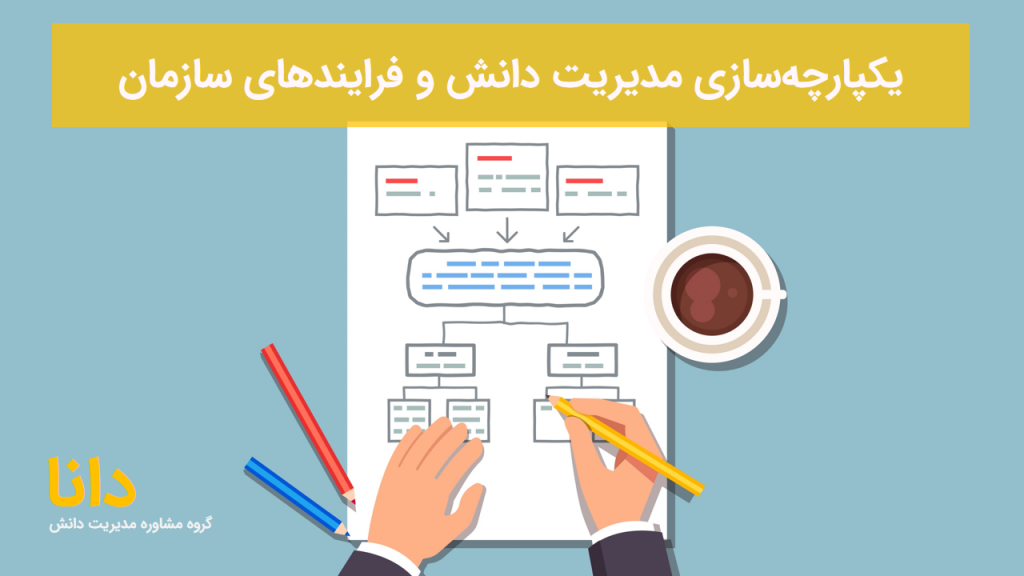 یکپارچه‌سازی مدیریت دانش و فرایندهای سازمان