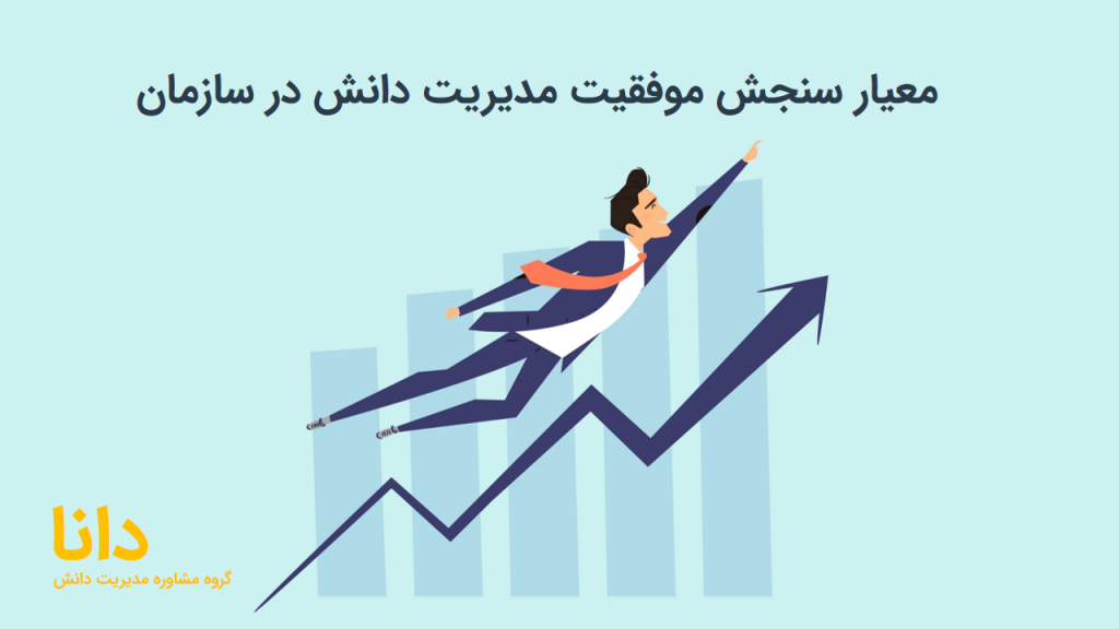 سنجش موفقیت مدیریت دانش