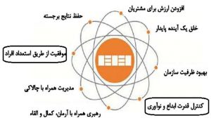 جایگاه مدیریت دانش 