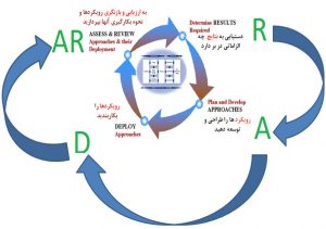 جایگاه مدیریت دانش 