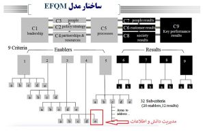 جایگاه مدیریت دانش 
