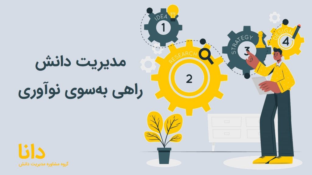 مدیریت دانش و نواوری
