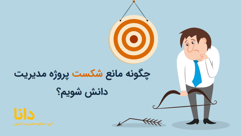 شکست مدیریت دانش