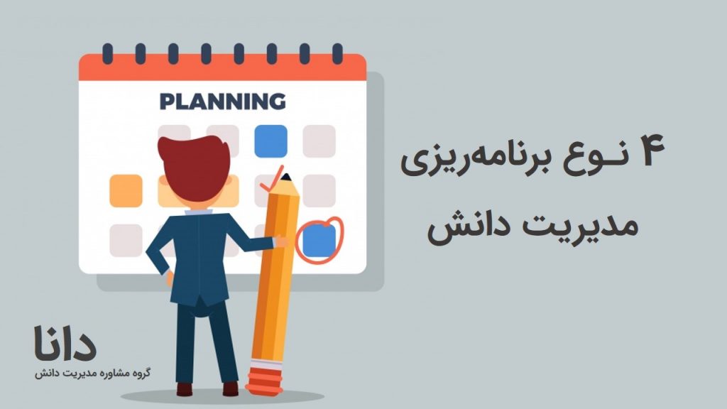برنامه ریزی مدیریت دانش