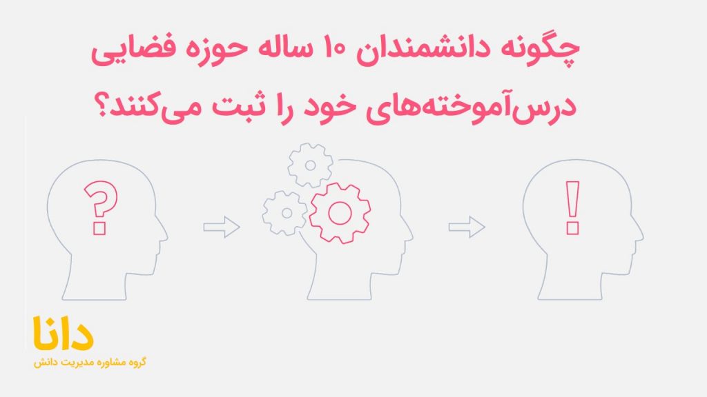 مدیریت دانش
