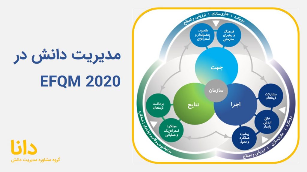 مدیریت دانش در مدل EFQM 2020
