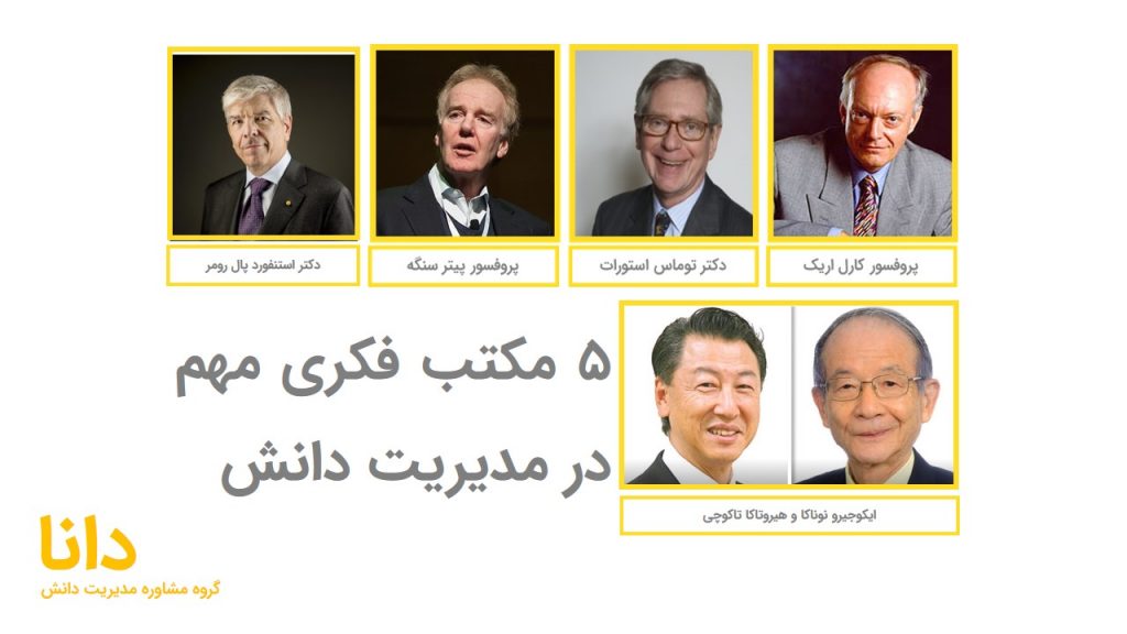 مکتب فکری مهم در مدیریت دانش