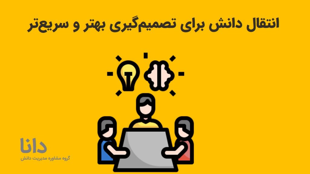 انتقال دانش
