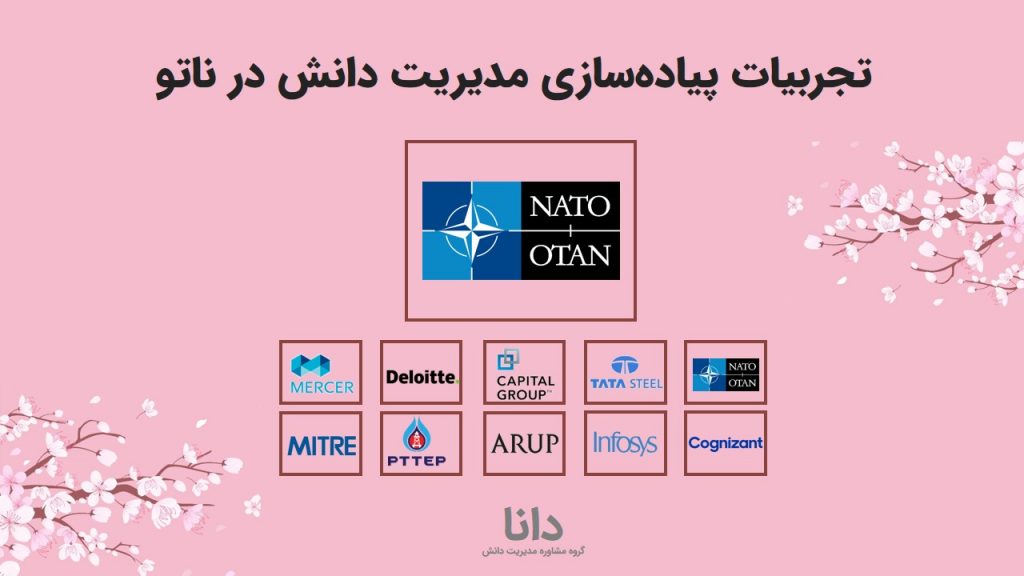 مدیریت دانش در ناتو