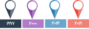 مدیریت دانش در میتر