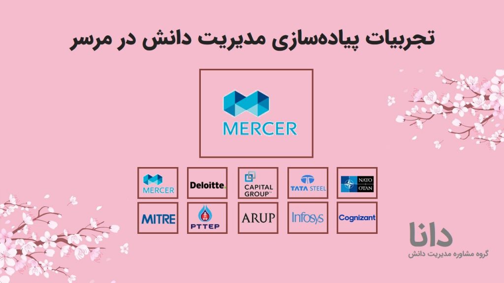 مدیریت دانش در مرسر