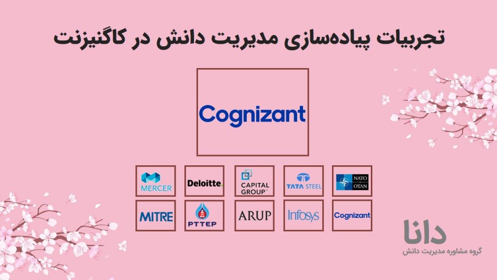 مدیریت دانش در کاگنیزنت