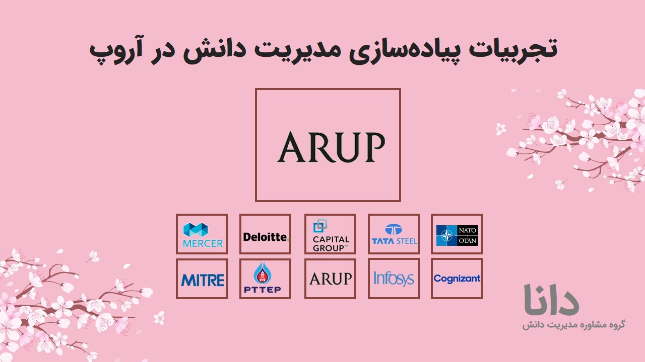 مدیریت دانش در آروپ