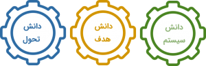 مدیریت دانش دانا