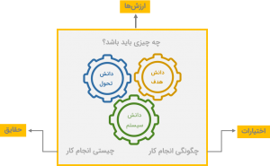 مدیریت دانش