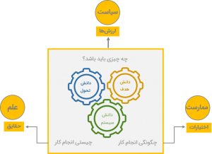 مدیریت دانش