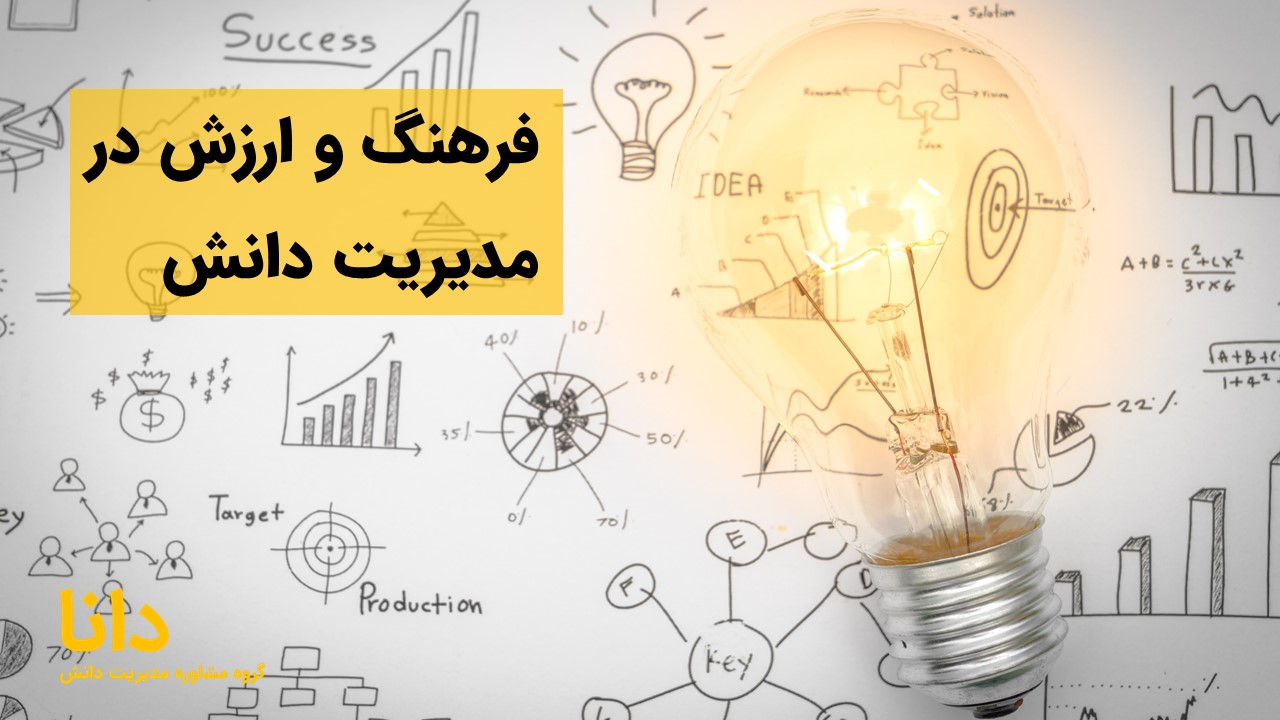 فرهنگ و ارزش‌ در مدیریت دانش