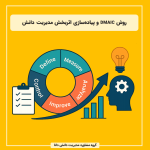روش DMAIC و پیاده‌سازی اثربخش مدیریت دانش در سازمان