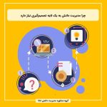 چرا مدیریت دانش به یک لایه تصمیم‌گیری نیاز دارد