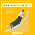 سرمایه‌گذاری بر نیروی کار صنعتی به‌منظور شتاب‌بخشی به بهره‌وری